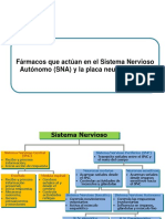 Fármacos SNA placa neuromuscular