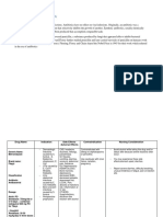 Antipruritus and Antibiotics Documents