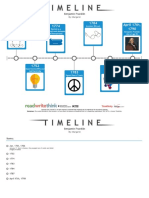 Benjamin Franklin Timeline