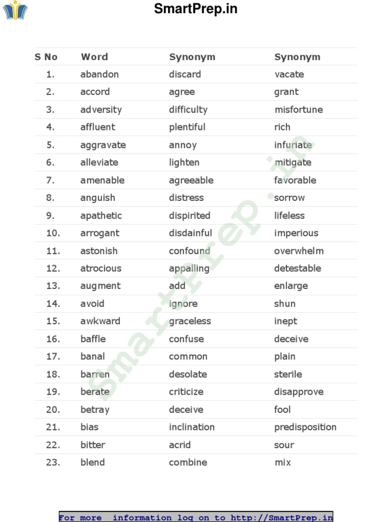 Important Synonyms for Competitive Exams