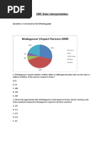 GRE Data Interpretation