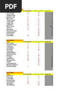 2016 Year End Rosters for 2017 NFL Keeper League Rosters-Rounds