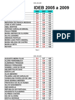 IDEB Escolas