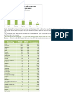 ISO 14 001 en LAtinoamerica