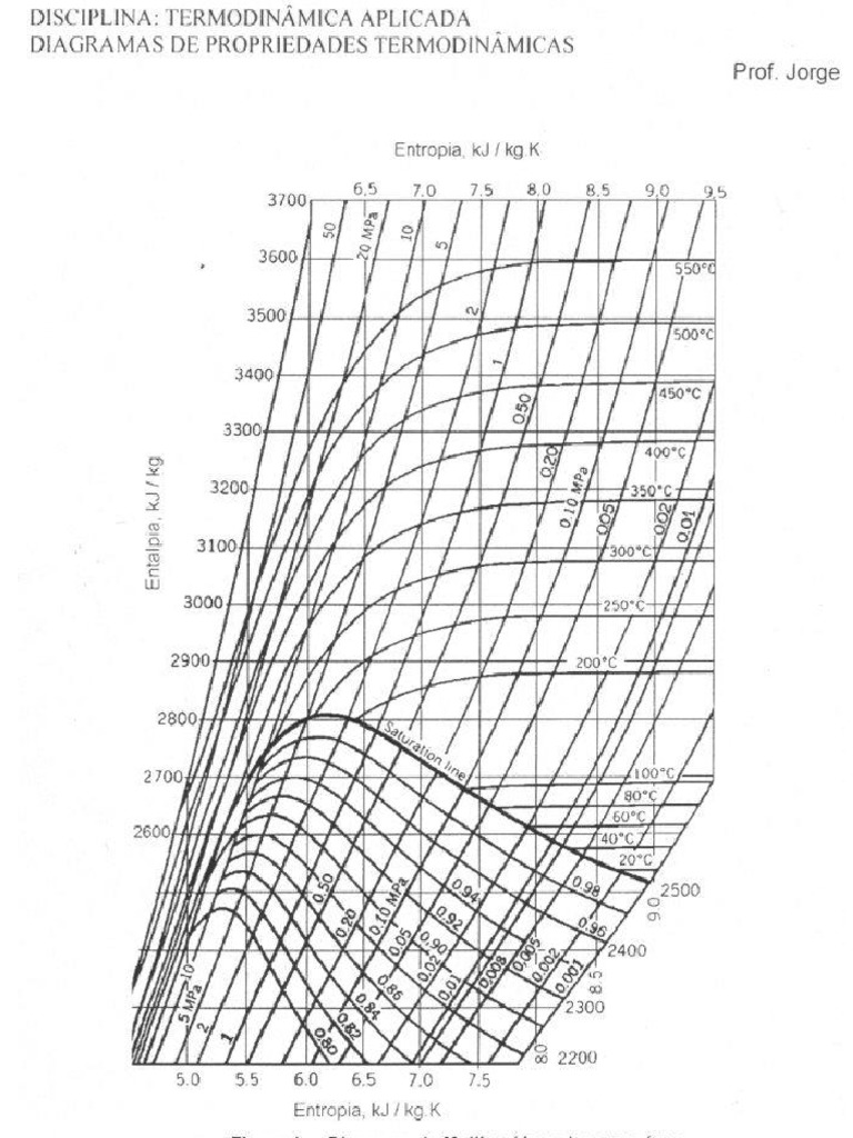 Diagrama De Mollier