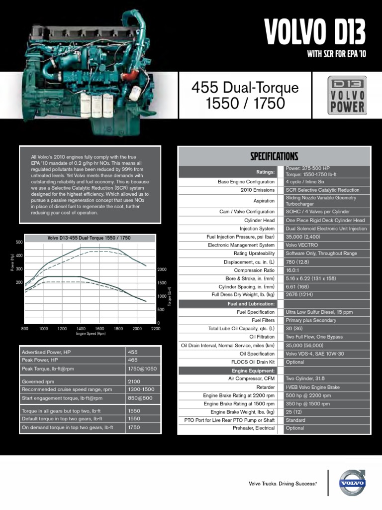 Volvo d13 Especificaciones Diesel Engine Engines