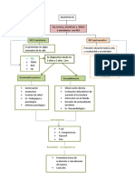 Mapa Conceptual Decreto 170