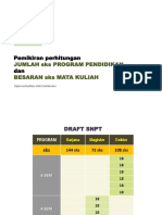 Perhitungan Besaran SKS