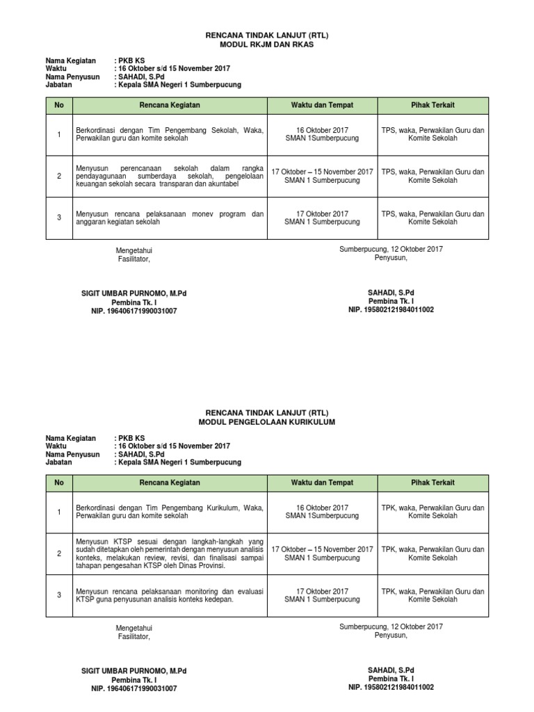 Rencana Tindak Lanjut Program Sekolah | PDF | Karier & Perkembangan ...