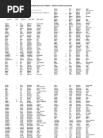 Starke Deutsche Verben