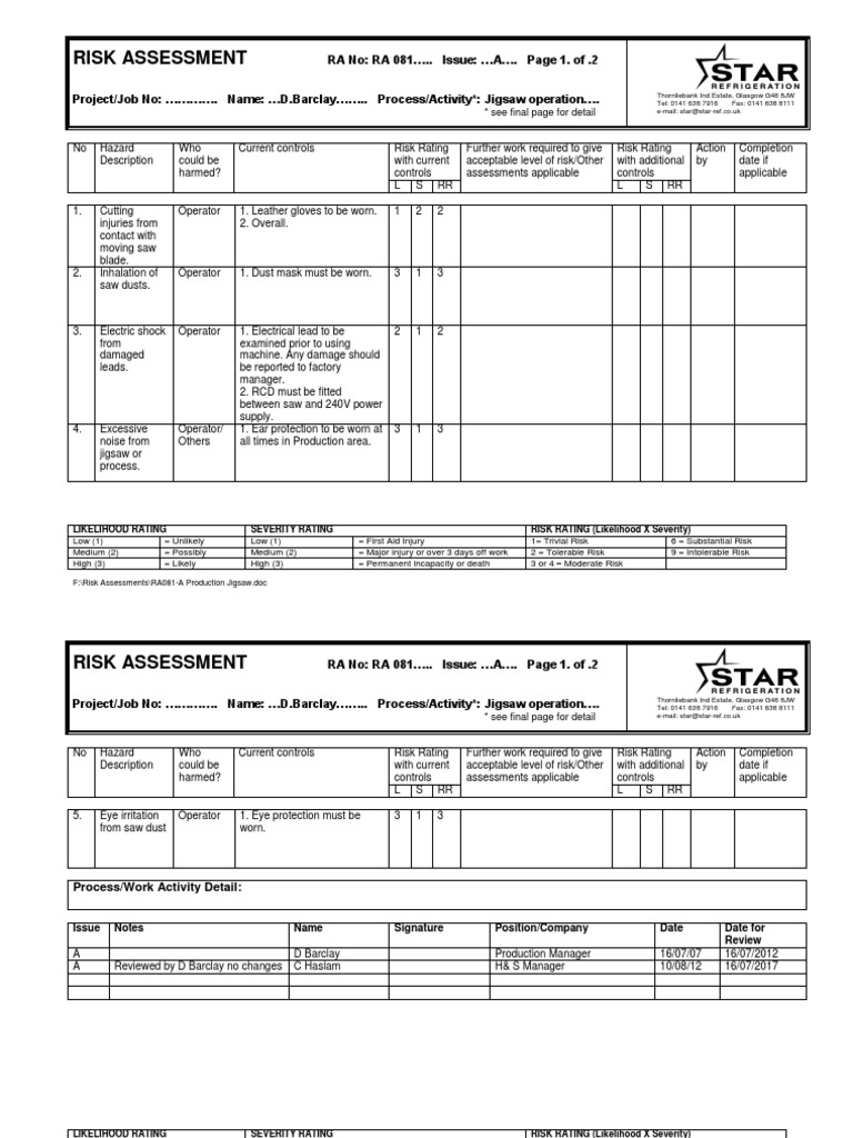RA081-A Production Jigsaw | Risk Assessment | Risk