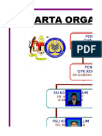 Carta Koko SK Paya Bunga 2017