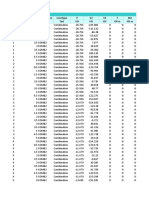 Table: Element Forces - Frames Frame Station Outputcase Casetype P V2 V3 T M2