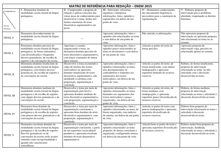 MATRIZ DE REFERÊNCIA PARA REDAÇÃO – ENEM 2016.pdf | Informação | Cognição