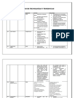 Cuadro de Tecnologías y Tendencias