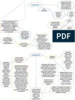 Mapa Conceptual de Programación Pseudocodigos