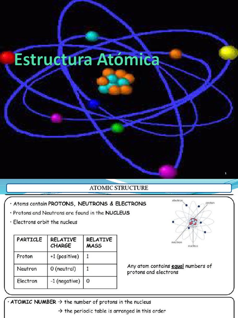 3. ESTRUCTURA ATÓMICA Protón Elementos químicos