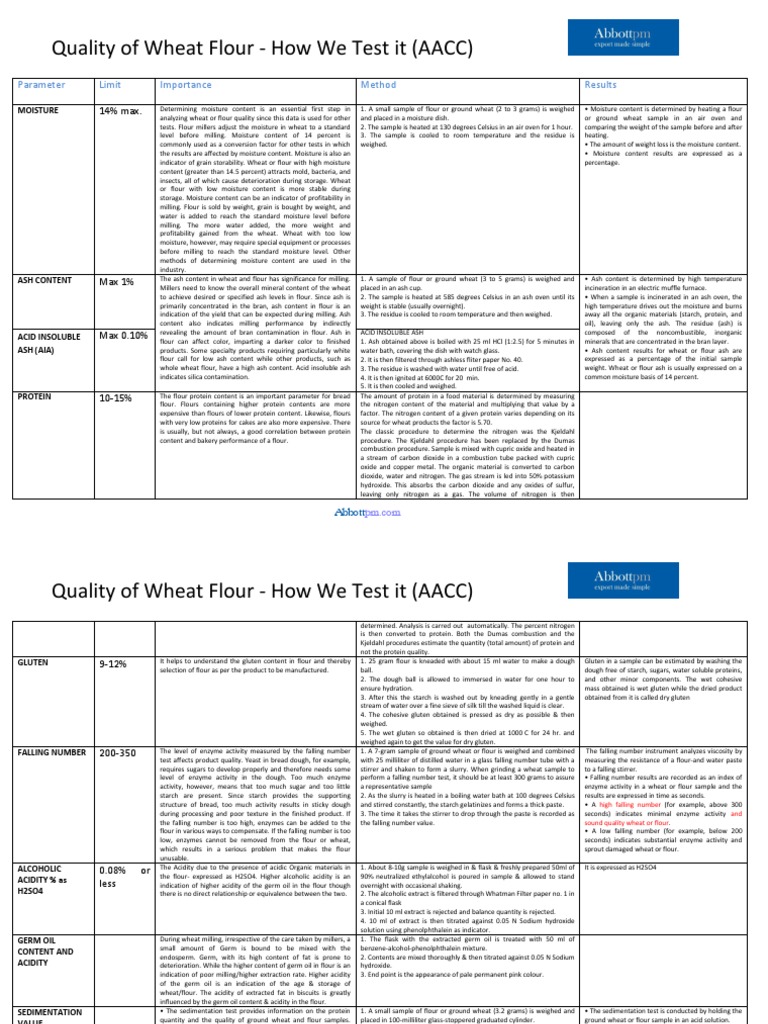 Quality of Wheat Flour How We Test It AACC Abbottpm Flour Gluten