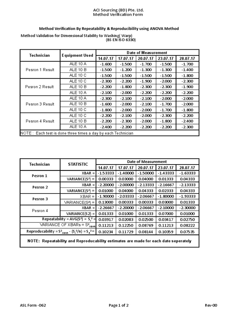 Method Verification for Dimensional Stability | PDF | Verification And ...
