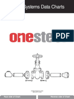 One Steel Pipe Chart