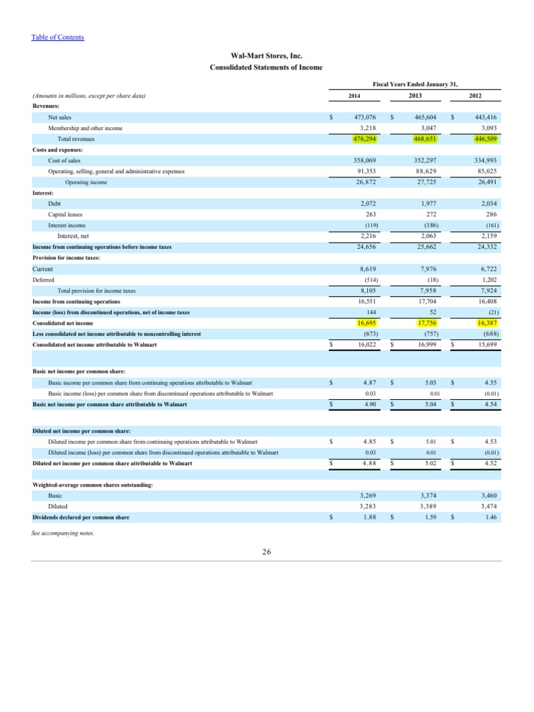 Walmart Financial Statements Overview | PDF | Dividend | Equity (Finance)