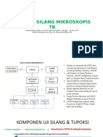 Alur Uji Silang Mikroskopis TB