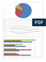 Kinds of Graph