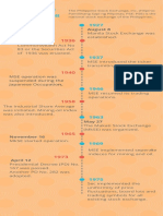 Philippine Stocks Exchange