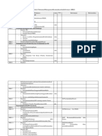 Form Checklist Dokumen Manajemen Komunikasi Dan Informasi
