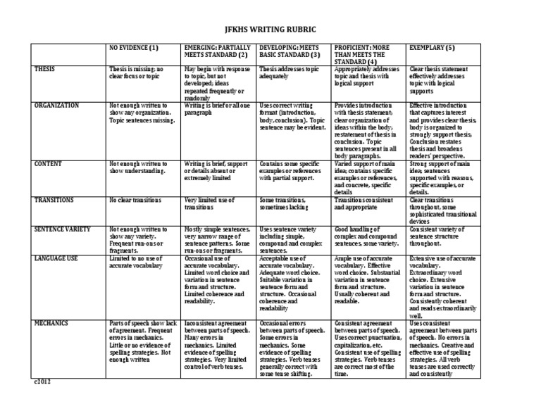 Gkt essay examples image