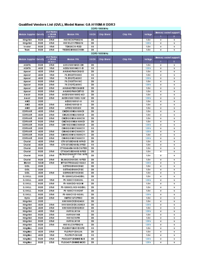 Qualified Vendors List (QVL), Model Name GAH110MH DDR3 PDF