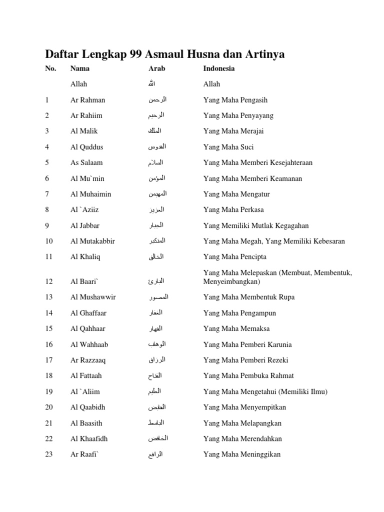 Daftar Lengkap 99 Asmaul Husna