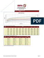 IBPA Yield Curve: Daily Price & Fair Values Indonesia Corporate Bonds