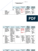 Contoh Analisis SKL KI KD Kurikulum 2013