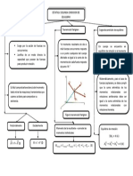 Mapa Conceptual Laboratorio II Fisica