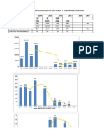 Gráficas de Programas CEDIS Al 2015