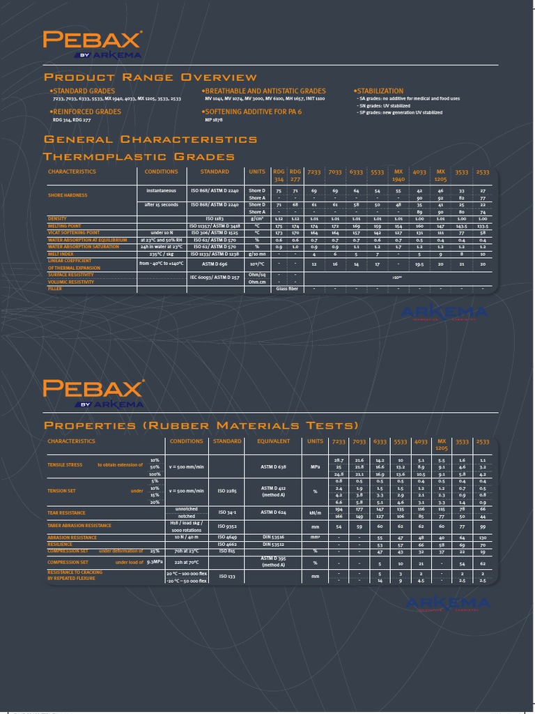 Pebax Material Properties Overview | PDF | Strength Of Materials ...