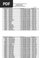 Birla Institute of Technology and Science, Pilani Instruction Division FIRST SEMESTER 2017-2018 Midsemester Test Seating Arrangement