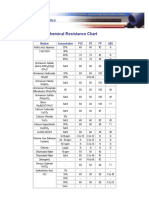 Chemical Resistance Chart: Medium Concentration PVC PE PP ABS