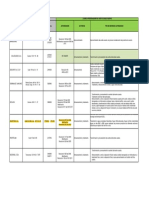 Base de Datos de Estado de Licencias Procesadores de Aceite Usado Pagina