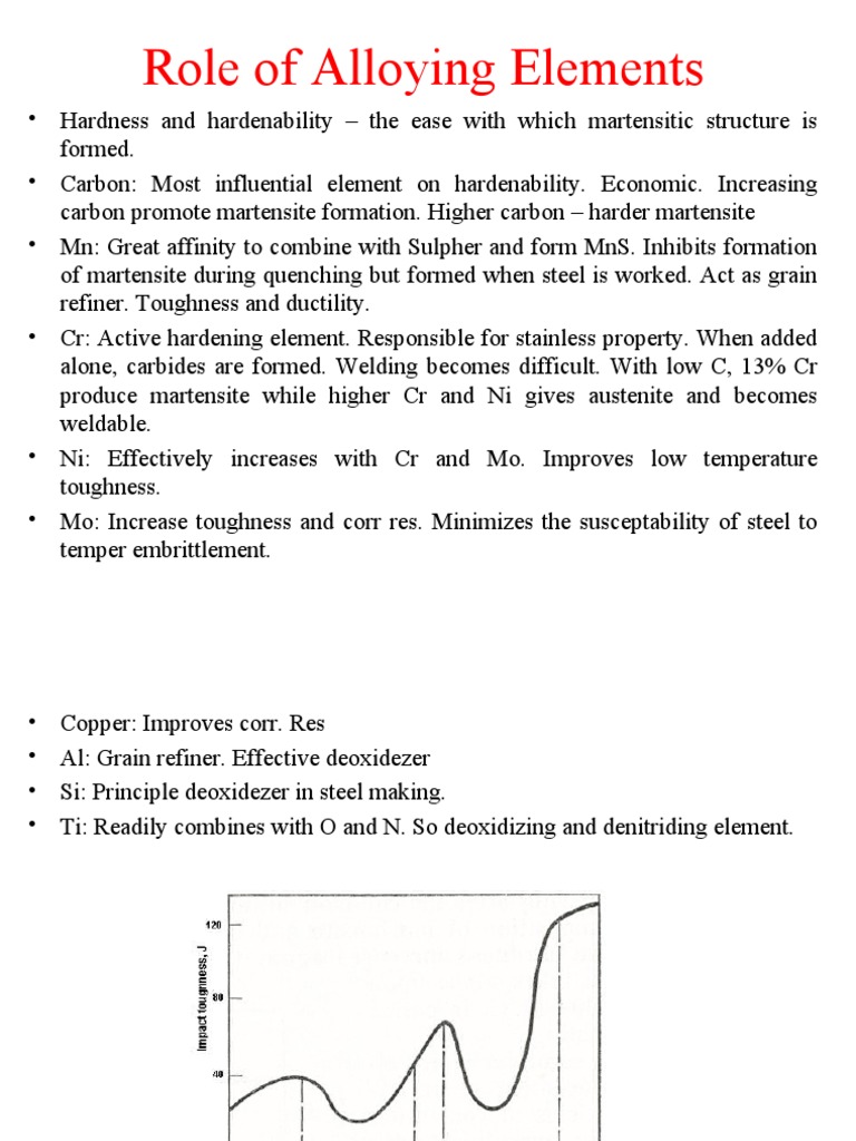 Role of Alloying Elements | PDF | Alloy | Chemistry