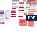 Mapa Modulo 2 Modelos de Intervencion Social I