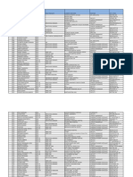 Resident Alumni Data