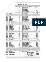 Lista-De Los Principales -Iones