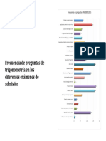 Frecuencia de Preguntas de Trigonometría 02