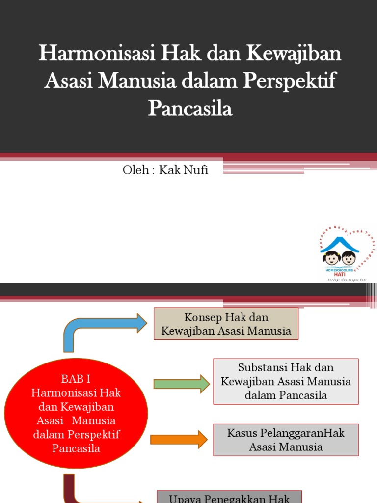 Bab 1 Harmonisasi Hak Dan Kewajiban Asasi Manusia Dalam Perspektif Pancasila Ilmusosial Id