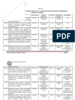 Tabla Infraciones