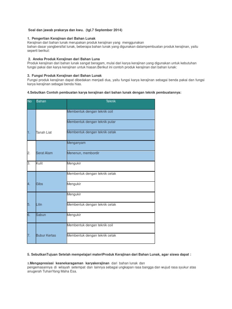 Sebutkan  Contoh  Contoh  Kreativitas tekno tekni  Sebutkan  Contoh  Contoh  Kreativitas tekno tekni