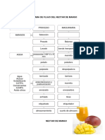 Diagrama de Flujo Del Nectar de Mango