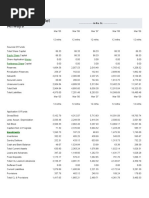 Balance Sheet of Jet Airways